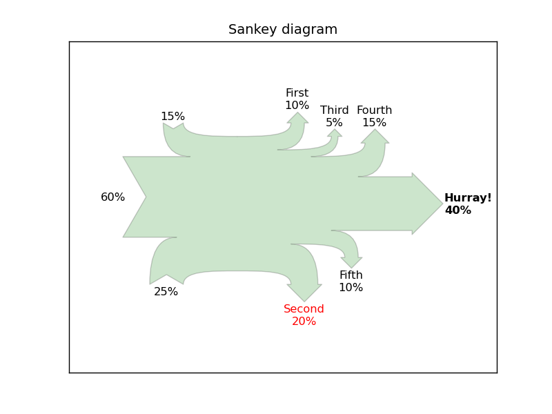 Connecting Two Sankey Diagrams In Matplotlib My Xxx Hot Girl