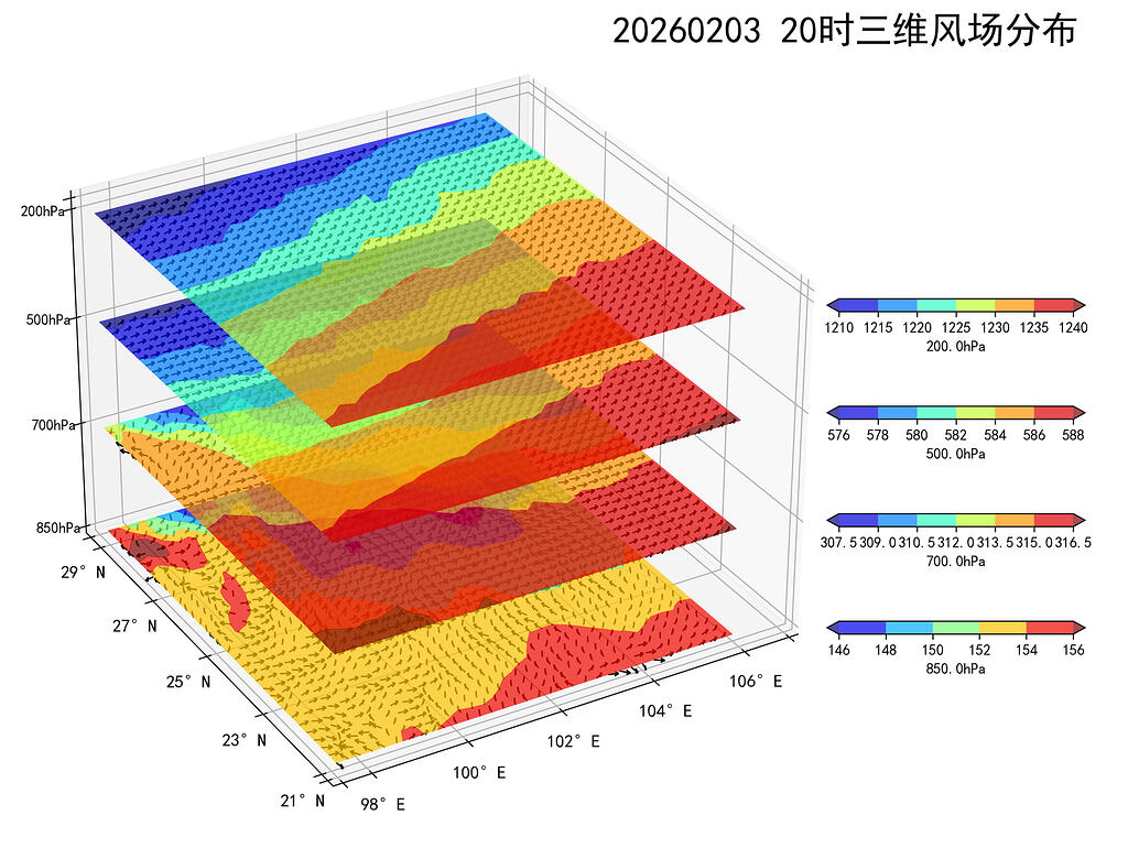 Python matplotlib 3D drawing always overrides Quiver drawing in 3D ...