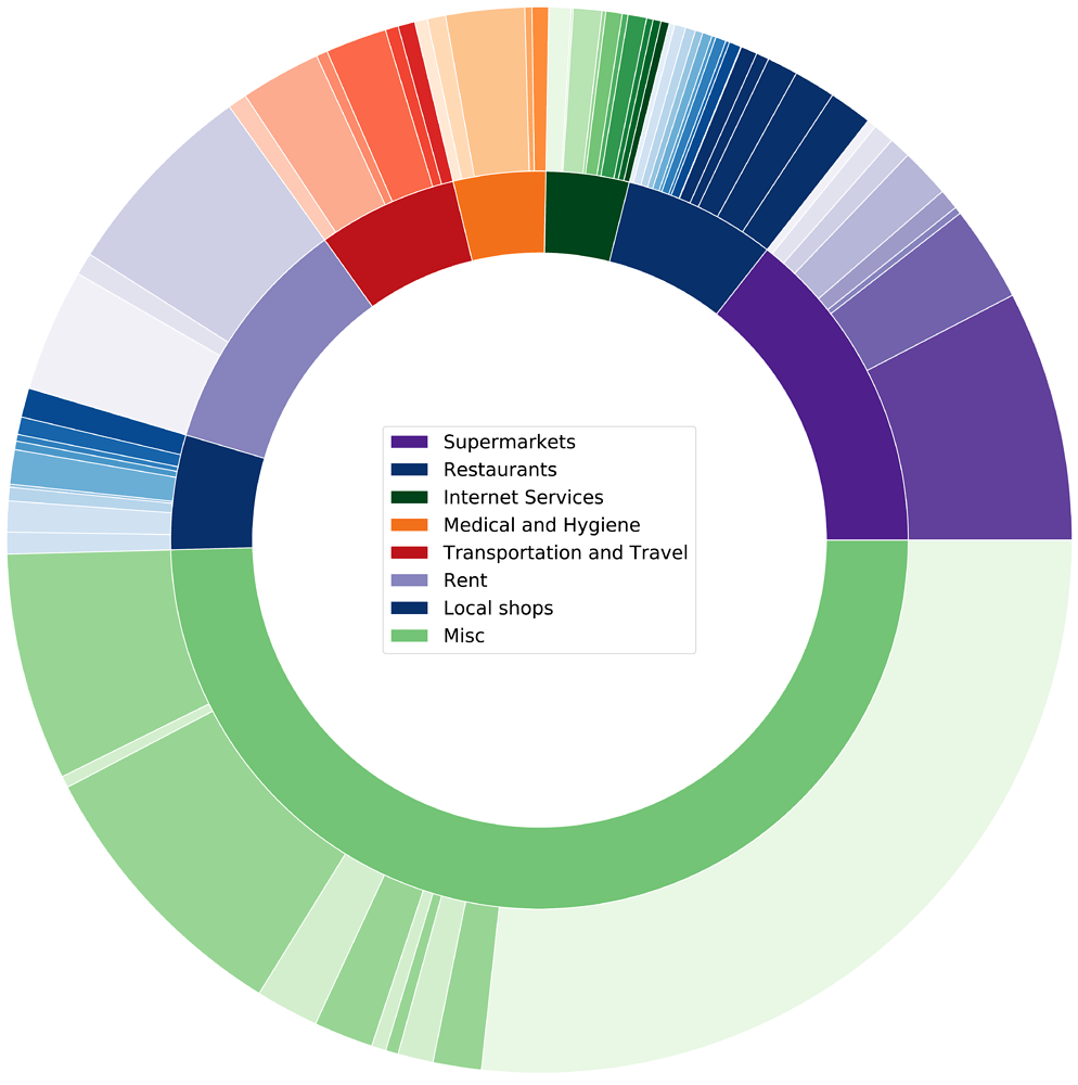 Pie chart colors automatically assigned - Community - Matplotlib