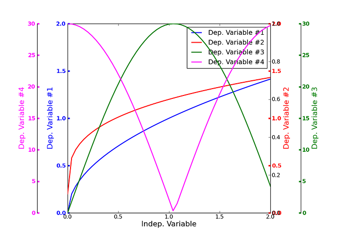 multiple_yaxes_with_spines.png