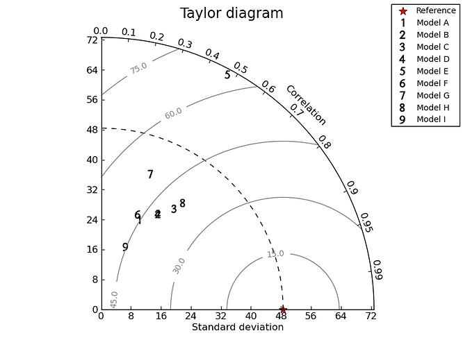 taylorDiagram.png