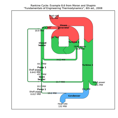 Sankey example 5.png