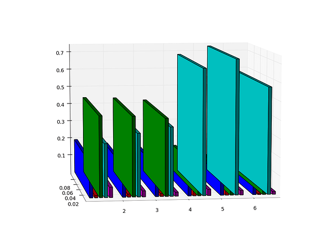 bug_graph3d.png