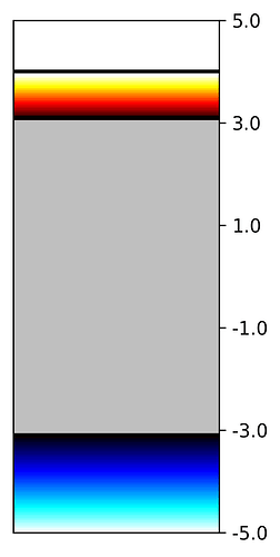 colorbar_plot