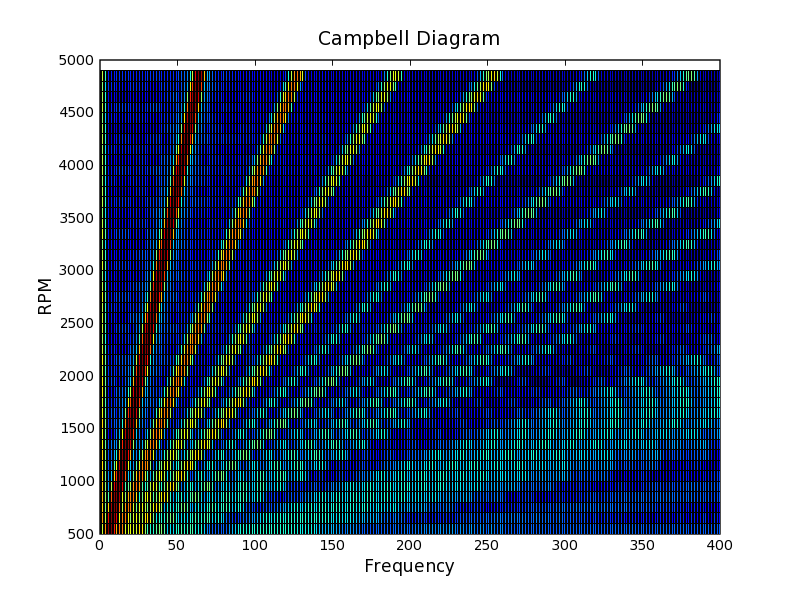 campbell_diagram.png
