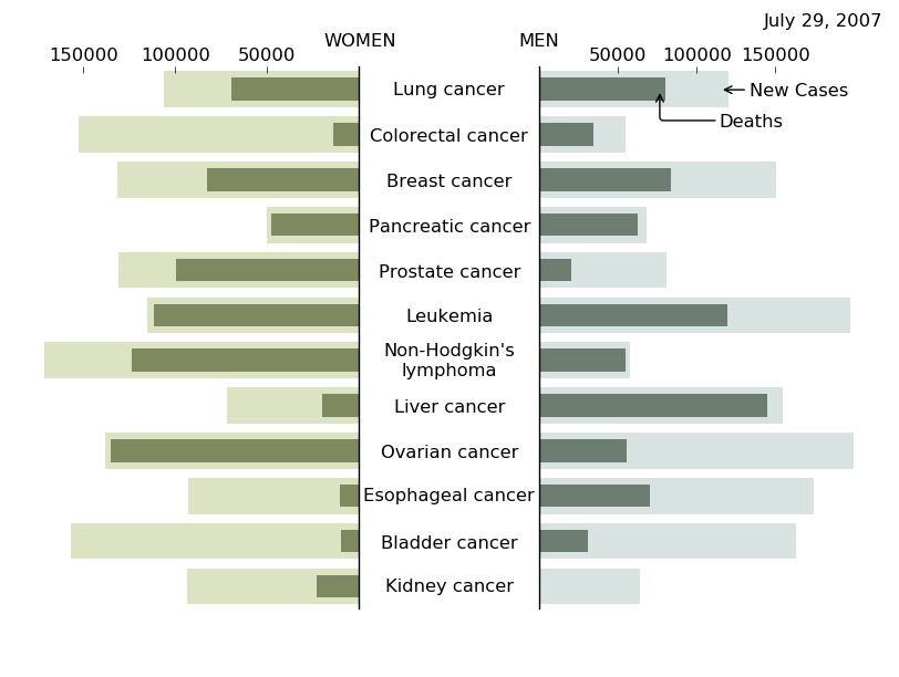 nyt_cancers.png