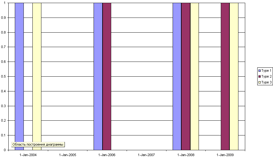 barchart_with_dates.png