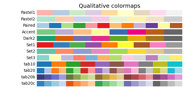 Hierarchical 2D Qualitative Color Palette Community Matplotlib