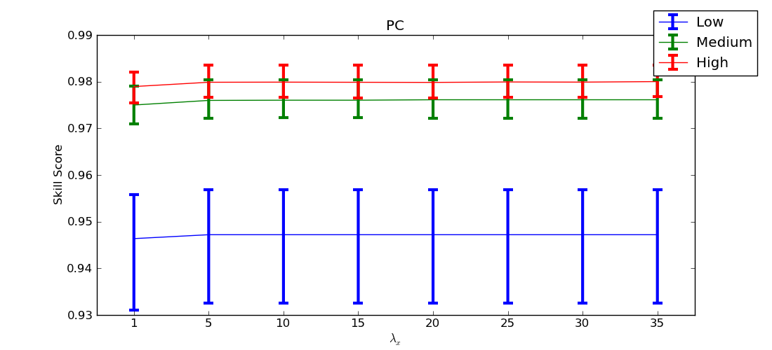 Density_lambdax_PC.png