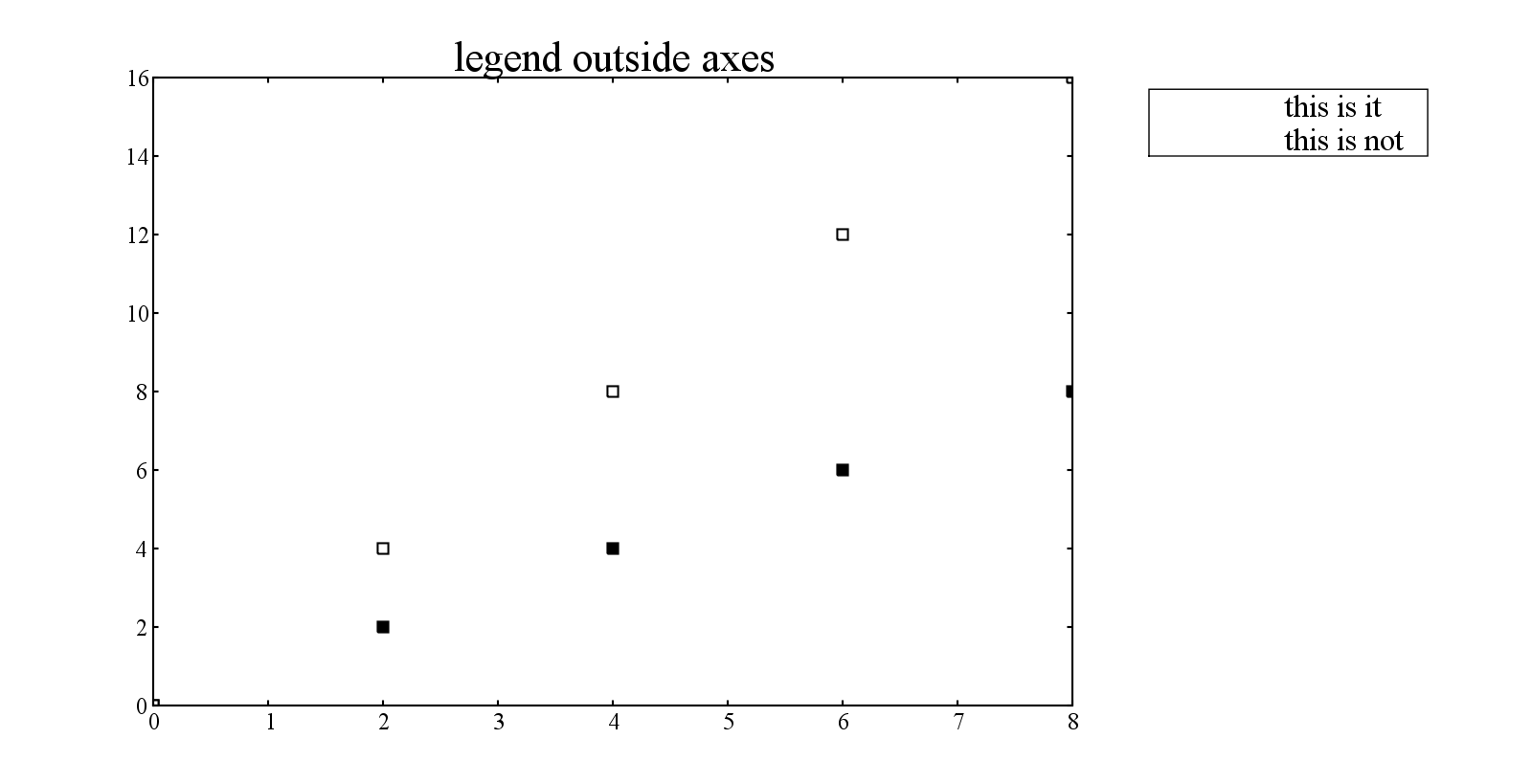 legend_outside_axes.png
