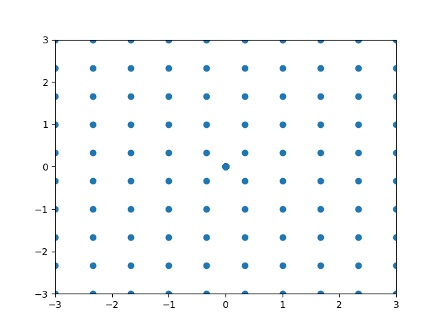 2d scatter plot matplotlib